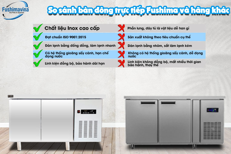 Bảng So Sánh Bàn Đông Trực Tiếp 1M2 Fushima Với Các Sản Phẩm Khác Trên Thị Trường