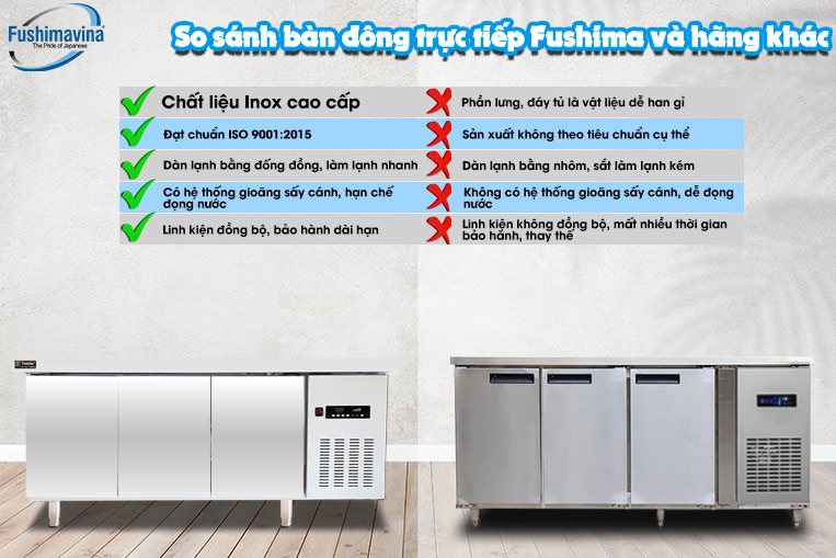 Bảng So Sánh Bàn Đông Trực Tiếp 1M8 Fushima Với Các Sản Phẩm Khác Trên Thị Trường