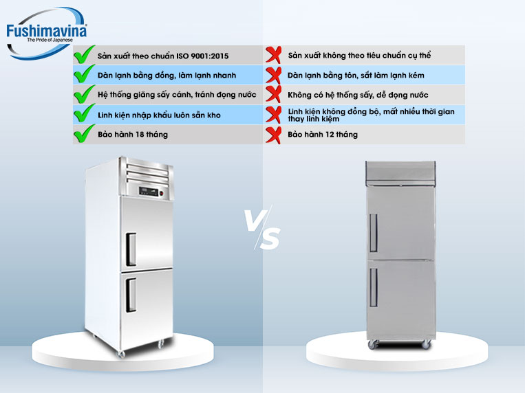 Ưu Điểm Của Tủ Mát Công Nghiệp 2 Cánh Lạnh Trực Tiếp Fushima